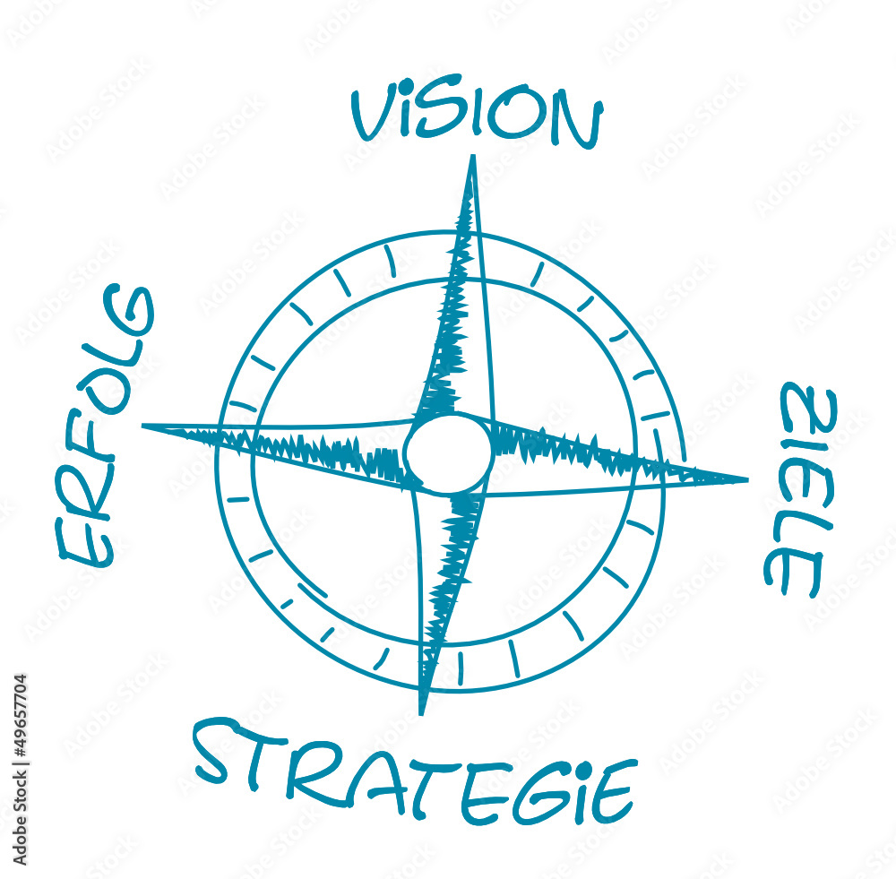 Kompass Strategie