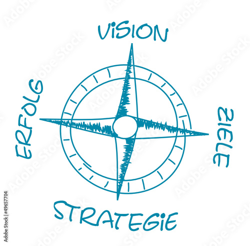 Kompass Strategie