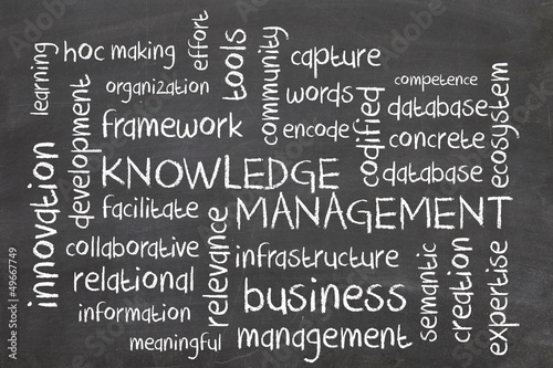 Word cloud for Knowledge management