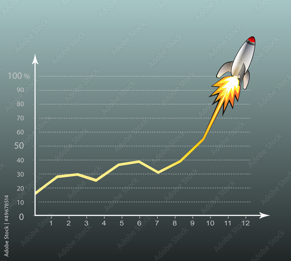 Croissance explosive