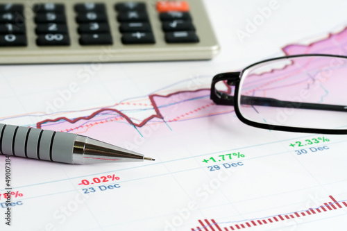 Financial graphs analysis