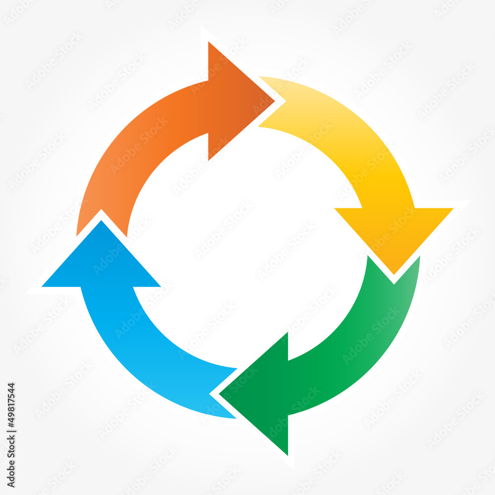 Vector life cycle diagram Vector life cycle diagram