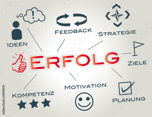 Erfolg, Erfolgsstrategie Konzept Keywords