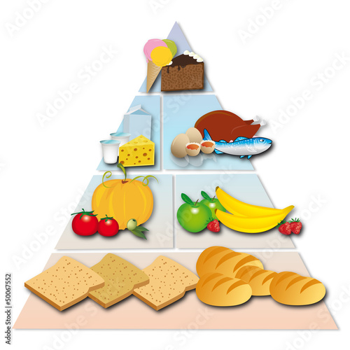 piramide alimentare