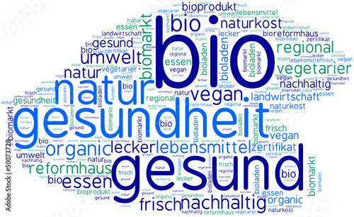 tag cloud bio