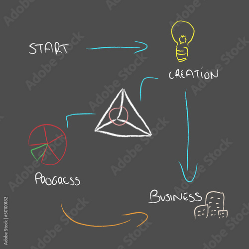 business process