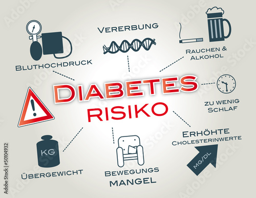 Diabetesrisiko, Diabetes, Zuckerkrank, Insulin, Diät, abnehmen