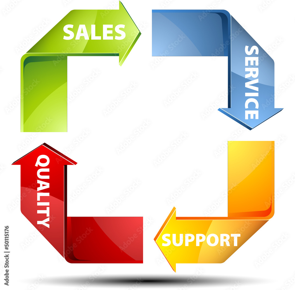 Customer Relationship Management Customer Relationship Management