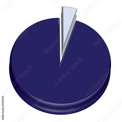 diagramme circulaire