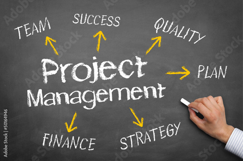 Blackboard with Projectmanagement concept