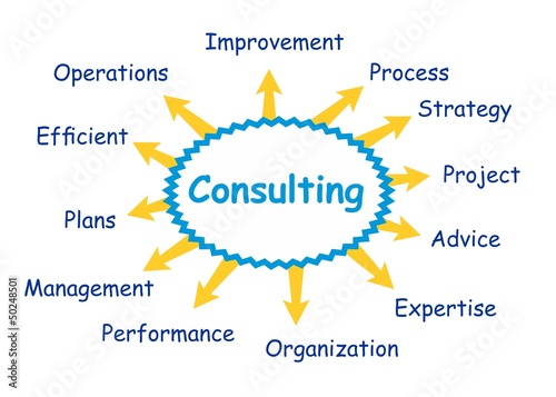 Consulting concept