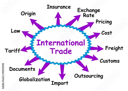 International trade concept