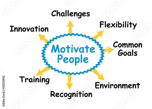 Motivate people