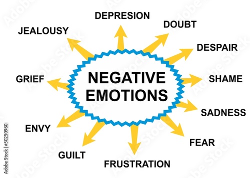 Negative emotions abstract