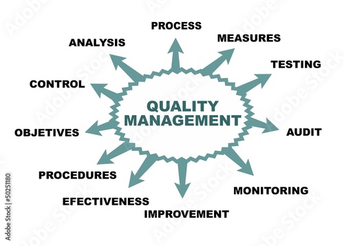 Quality management
