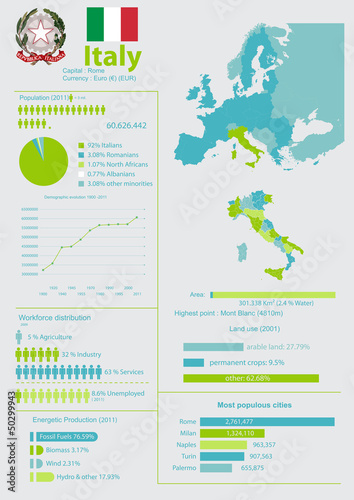Geographic and demographic vector infographic of Italy