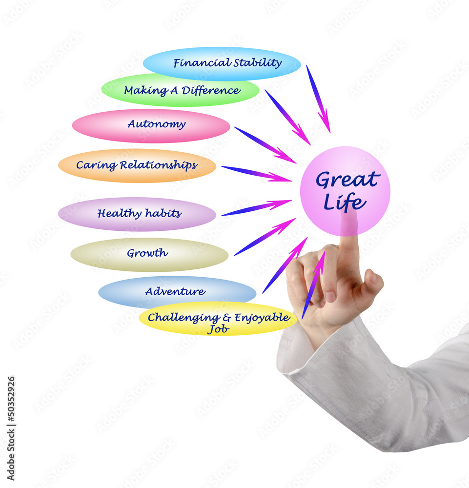 Diagram of a great life