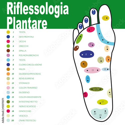 riflessologia plantare