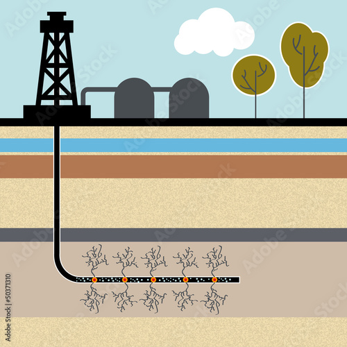 Fracking, fracken, Erdgas, Umweltverschmutzung, Gas