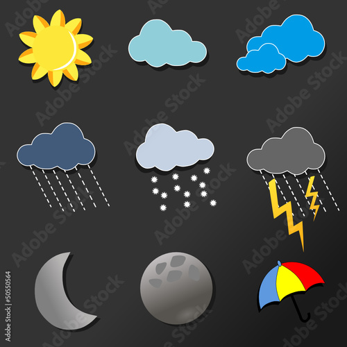 symboles météo