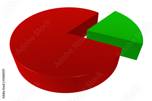 3D 80/20 pie chart