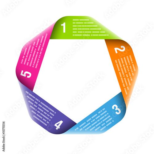 Origami process cycle design element