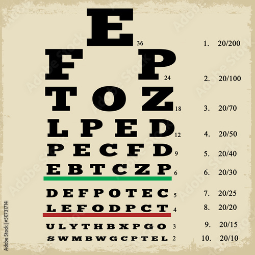 Fototapeta Naklejka Na Ścianę i Meble -  Vintage style eye chart