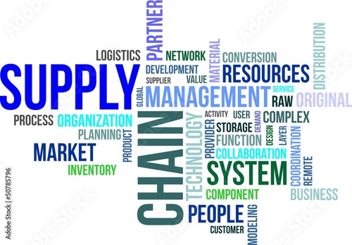 word cloud - supply chain