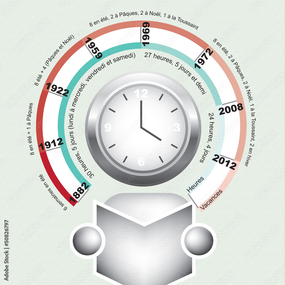 Fototapeta premium rythmescolaire1