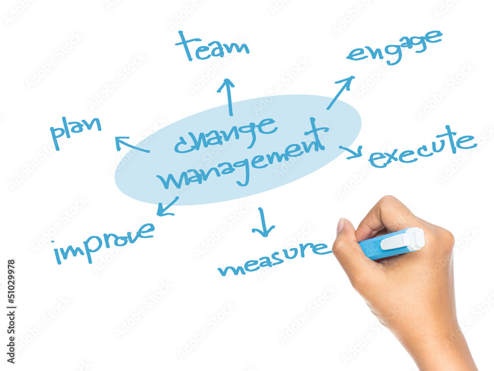 Change management Change management