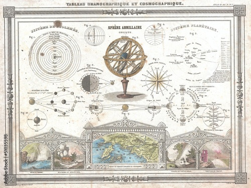 Astronomical chart vintage photo