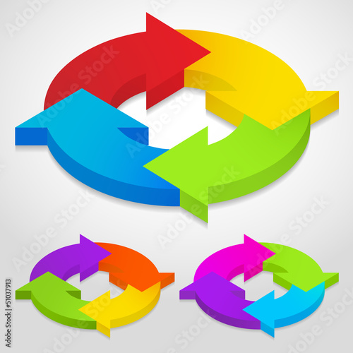 3D arrows for continual four step proces