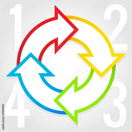 Four-step process diagram with colorful arrows