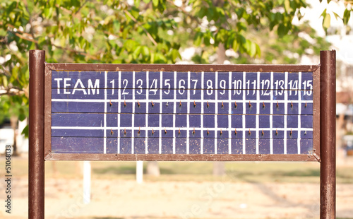 retro scoreboard