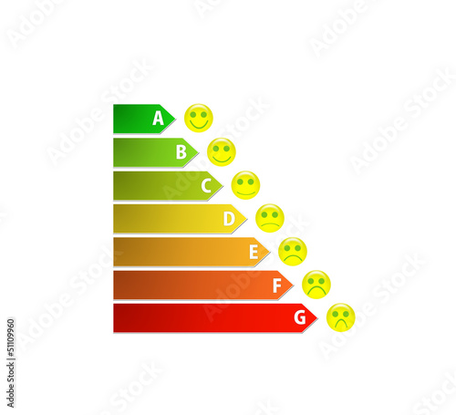 diagram of house energy efficiency rating with smileys photo