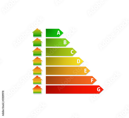 energy performance scale with house