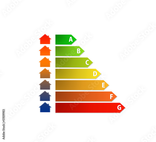 energy performance scale with house