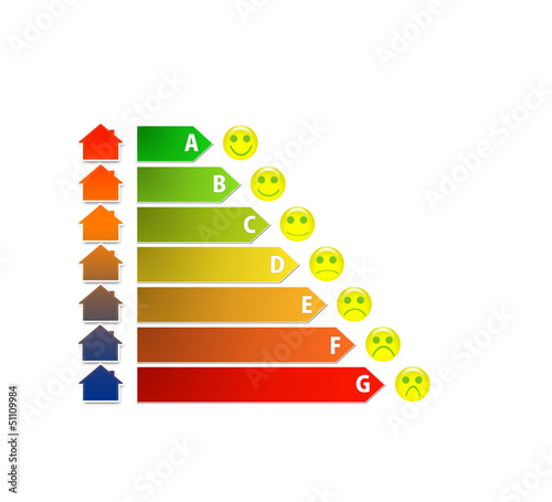 diagram of house energy efficiency rating with smileys