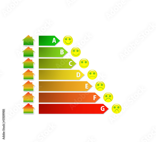 diagram of house energy efficiency rating with funny smileys