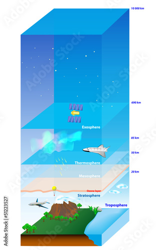 Atmosphere of Earth