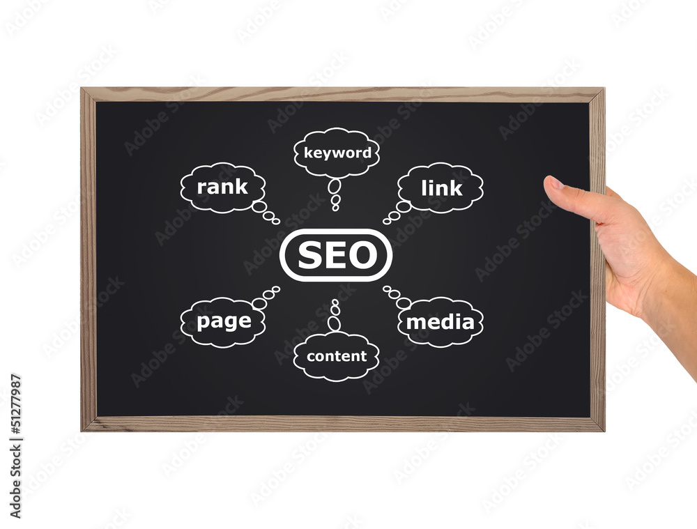 blackboard with seo blackboard with seo