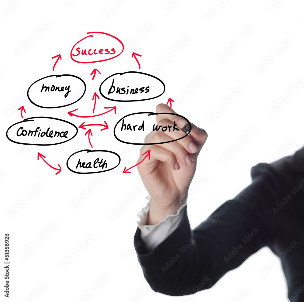businesswoman showing business success structure businesswoman showing business success structure