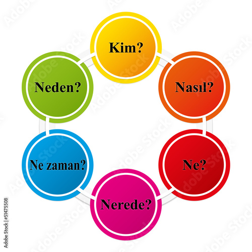 Turkish - Six colorful question words