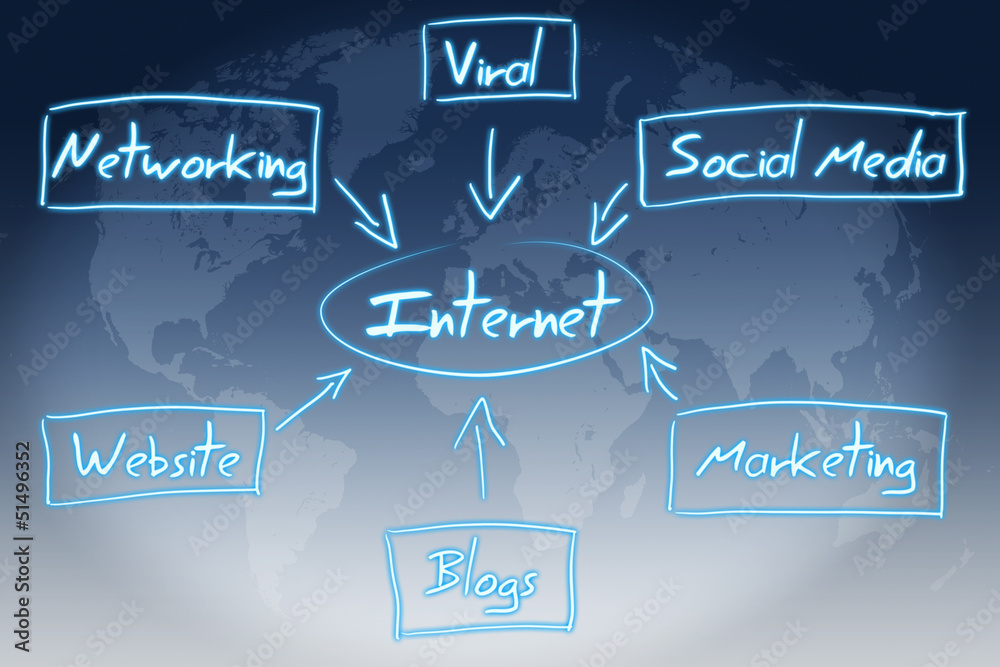 internet diagram concept