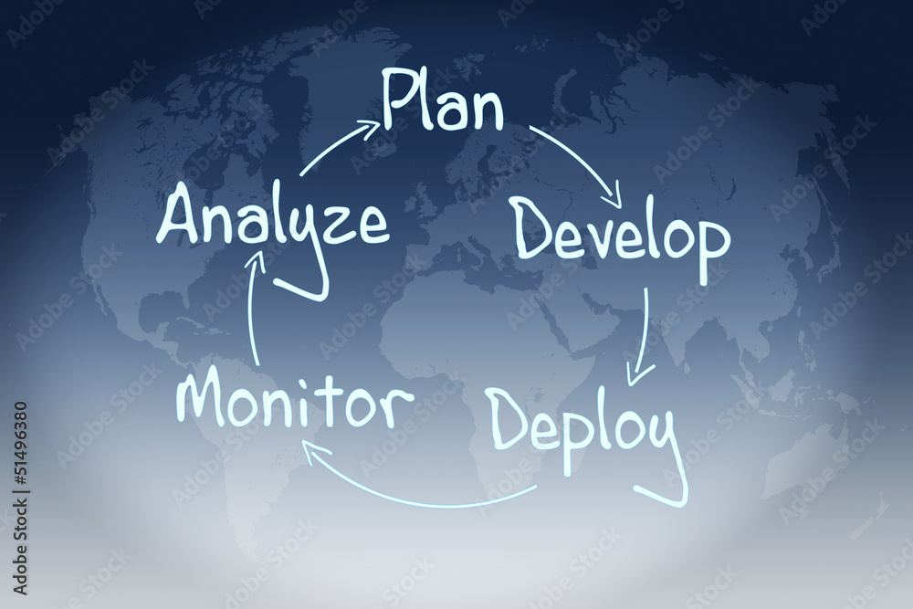 process strategy concept process strategy concept
