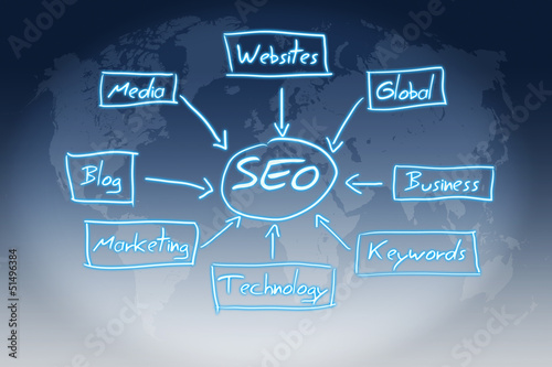 SEO Concept