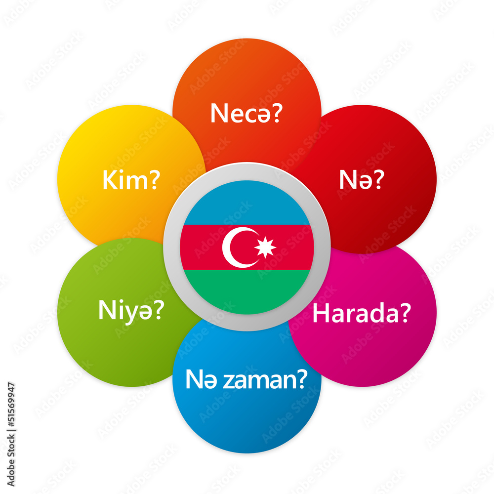 Azerbaijani - Six Question Words with National Flag