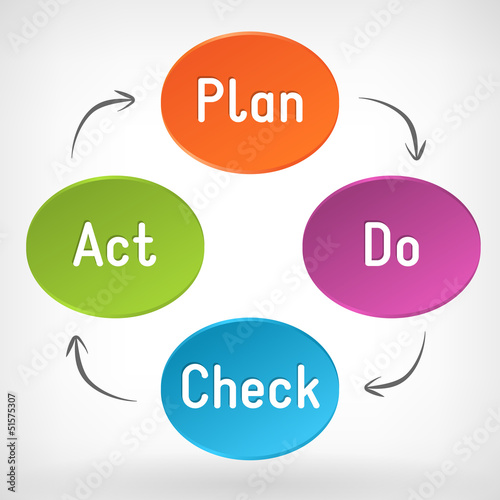 Vector Plan Do Check Act (PDCA) diagram
