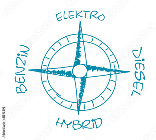 Kompass Treibstoffe Motoren photo