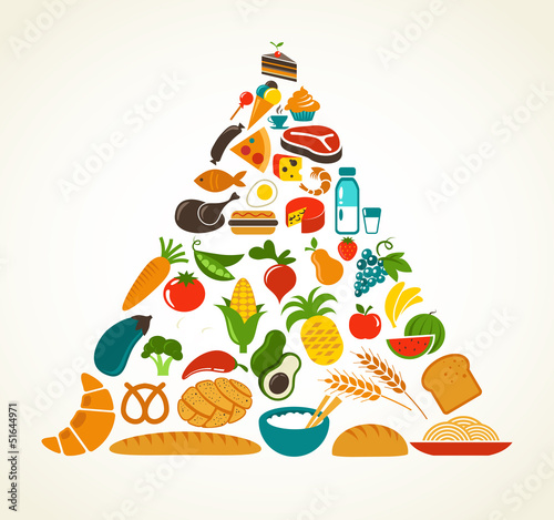 Принти на полотні Health food pyramid